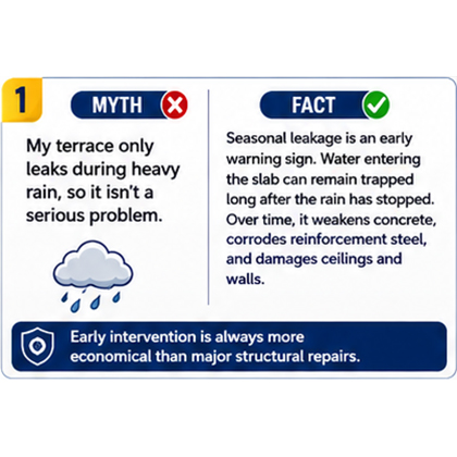 Terrace Waterproofing Services: Myth vs Fact No.1