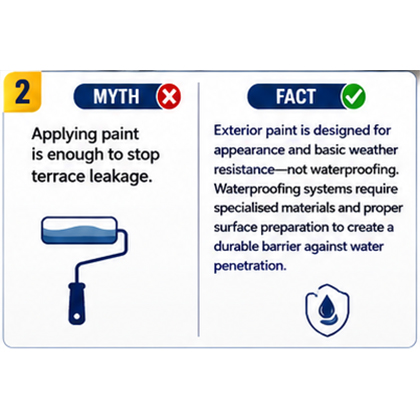 Terrace Waterproofing Services: Myth vs Fact No.2
